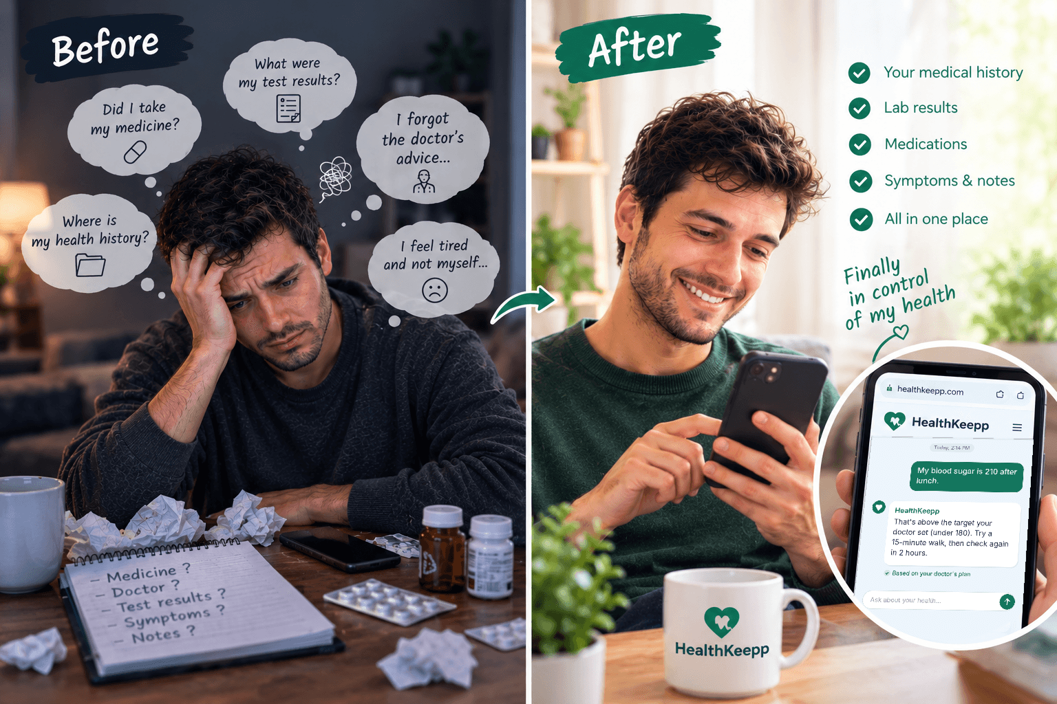 Before HealthKeepp: a stressed man at a cluttered table with pill bottles and a notebook, wondering: Did I take my medicine? What were my test results? Where is my health history? I forgot the doctor's advice. I feel tired and not myself. After HealthKeepp: the same man smiling at his phone, with his medical history, lab results, medications, symptoms and notes all in one place. HealthKeepp answers his message about high blood sugar with a suggestion based on his doctor's plan.
